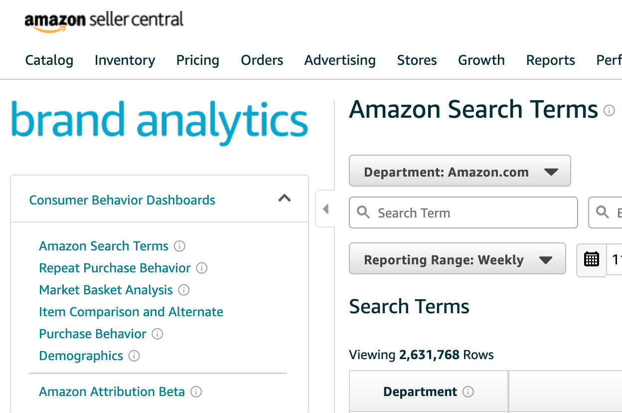 Amazon Brand Registry Benefits, Costs & Requirements